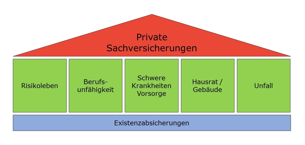 Heu Pyramide Versicherungen